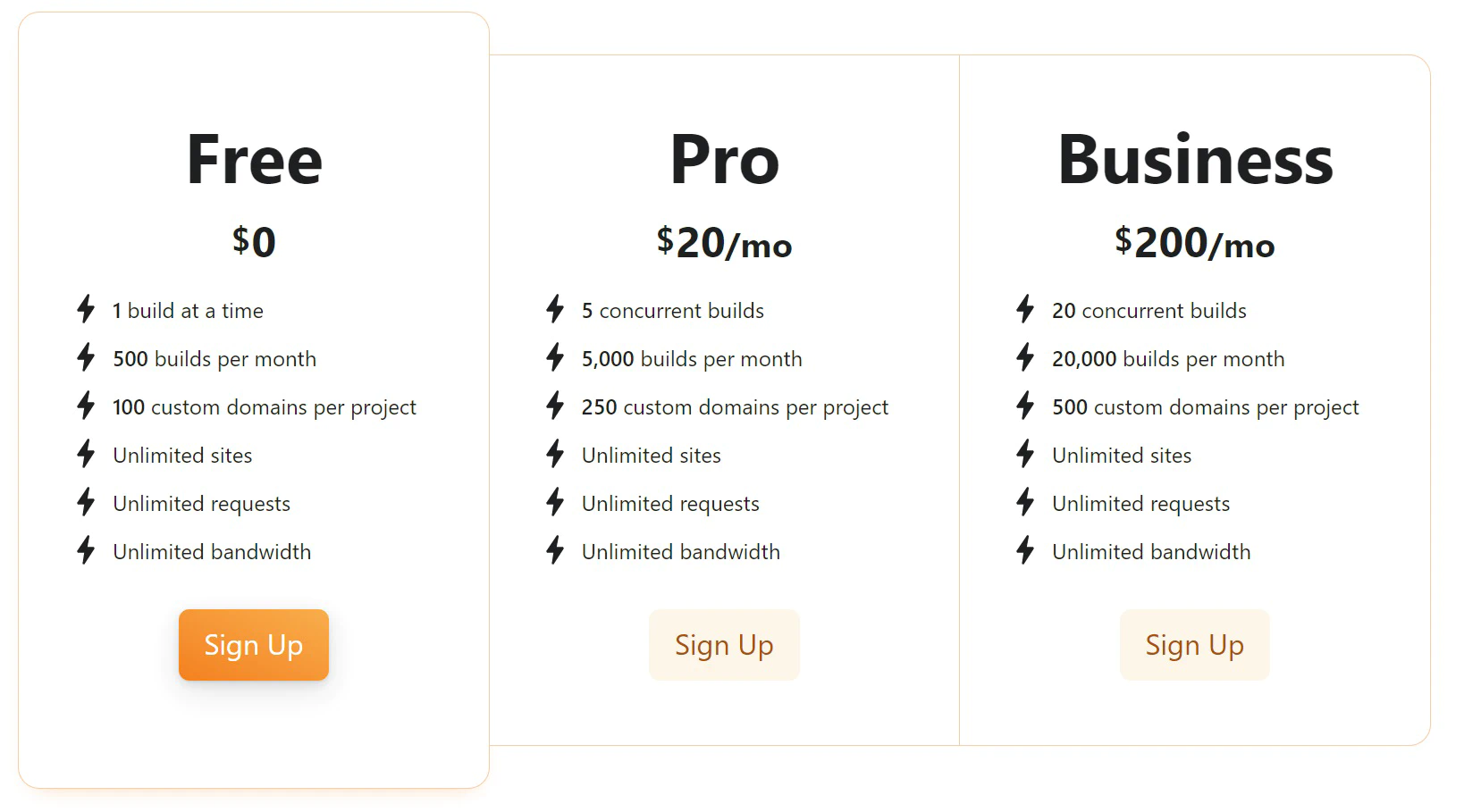 Cloudflare Pages Plan