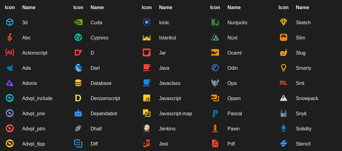 VS Code Extension Material Icon Theme